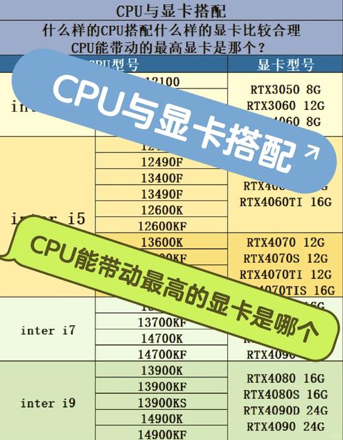 CPU和显卡怎么搭最合理?2026主流配置避坑指南-1 CPU和显卡怎么搭最合理?2026主流配置避坑指南-1