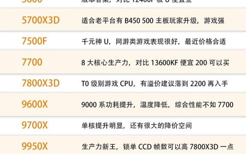 CPU什么时候买最便宜？一年中这3个时间点必看