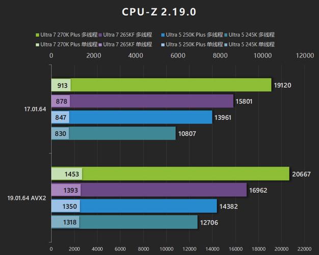 2026年CPU怎么选？实测锐龙9000与酷睿Ultra性能对决-4