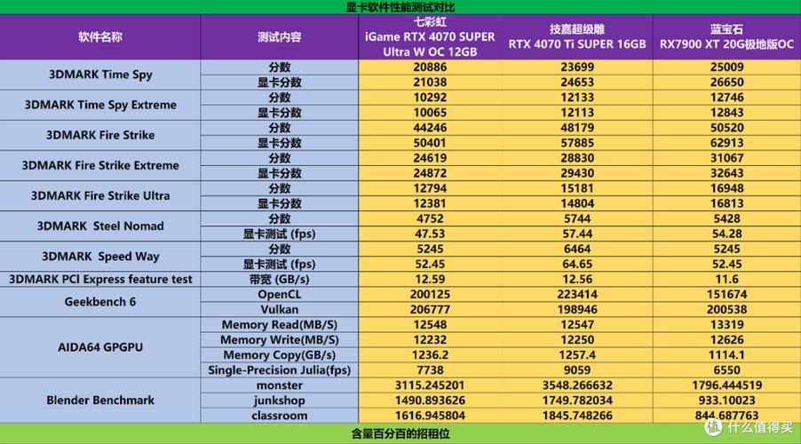 5款热门显卡横评实测：谁才是2026年性价比之王？-5