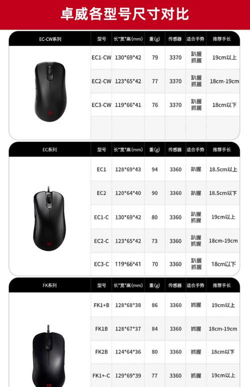 你的手适合多大鼠标？一张图看懂鼠标尺寸选购标准-2