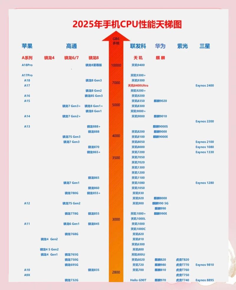 2026年CPU性价比之王：这几款千元级处理器闭眼入-4