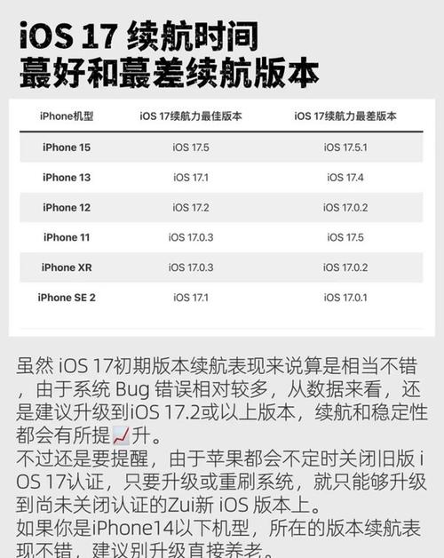 三款主流游戏手机性能模式续航横评：谁撑得最久？-5