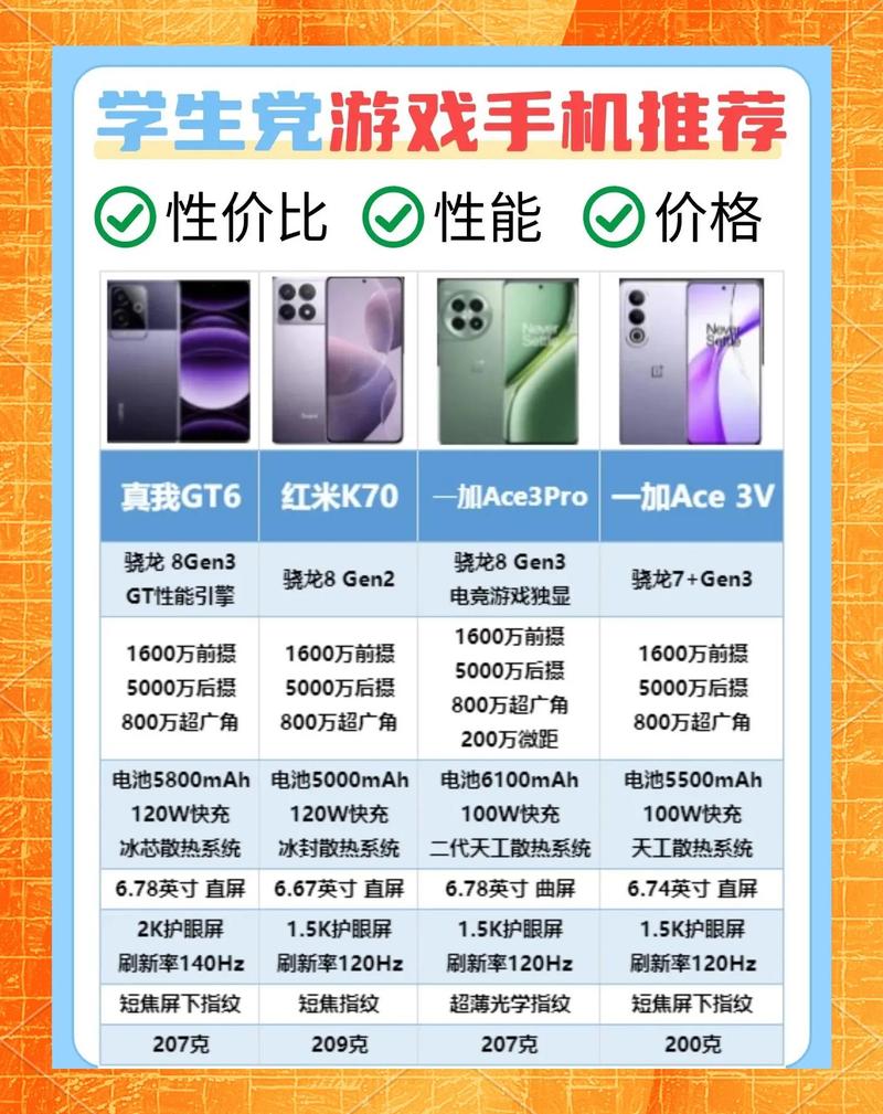 2026年游戏手机联名款盘点：哪款最值得买？-4