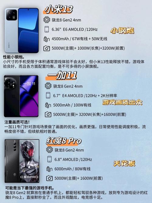 2026年游戏手机快充功率推荐:这几档才够用,别买错了-5 2026年游戏手机快充功率推荐:这几档才够用,别买错了-5