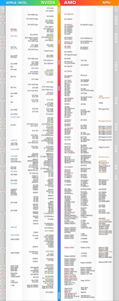 2026年显卡性能排行榜TOP10：哪款性价比最高？-3