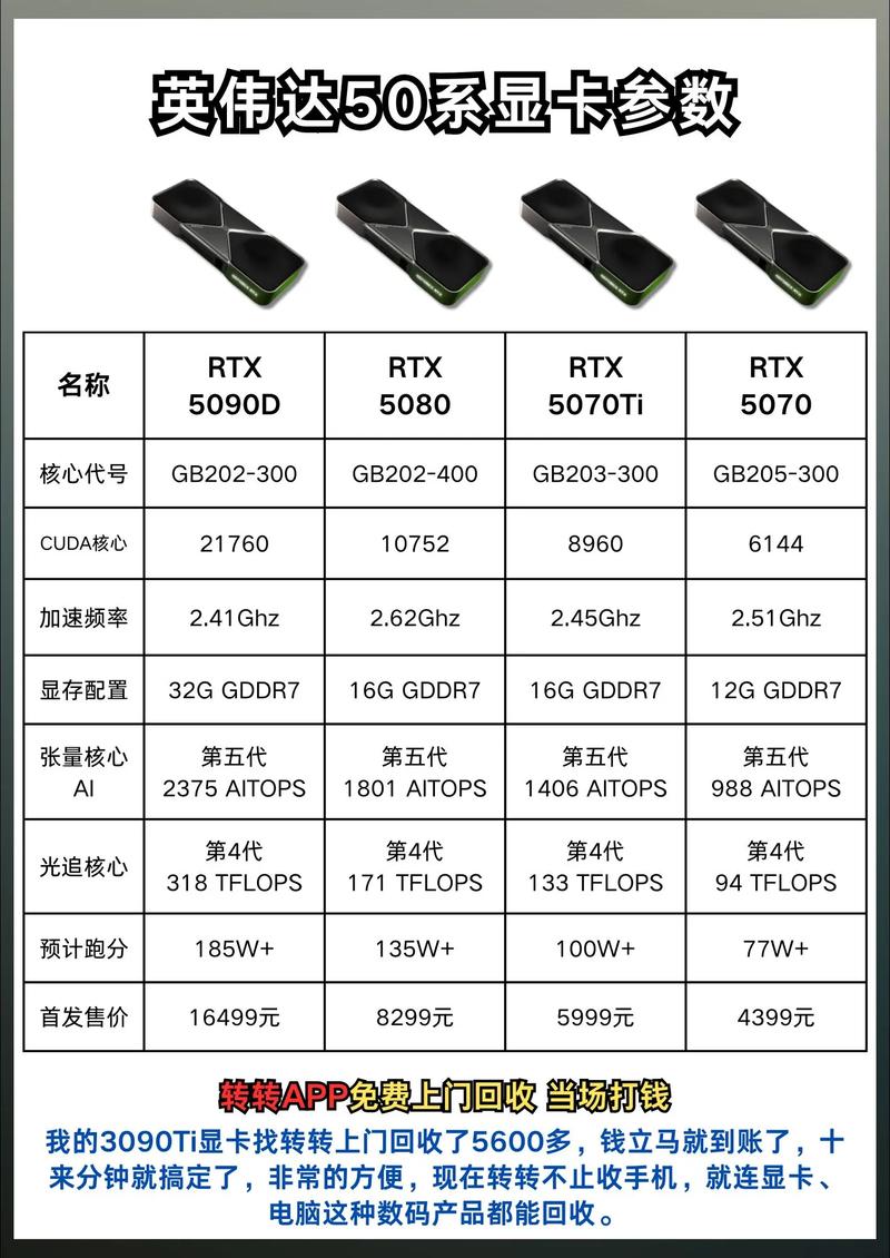 显卡尺寸怎么看？3分钟教你选机箱不踩坑
