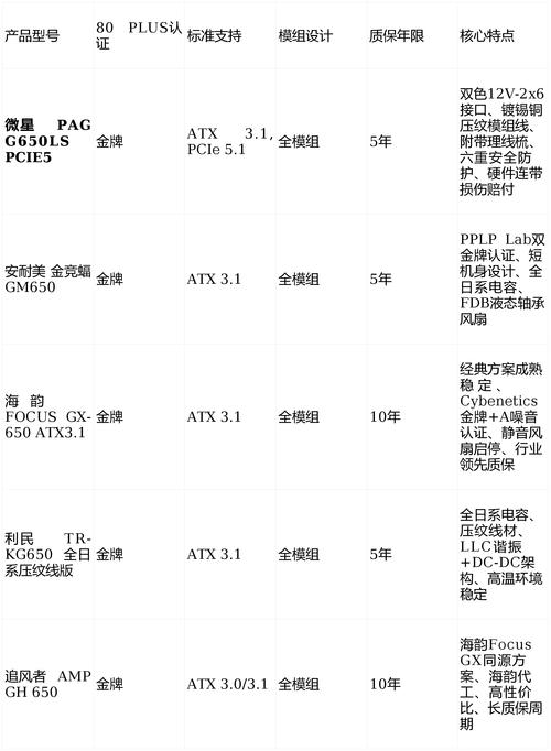2026主流电源横评:3款500W爆款实测,谁才是性价比之王?-5 2026主流电源横评:3款500W爆款实测,谁才是性价比之王?-5