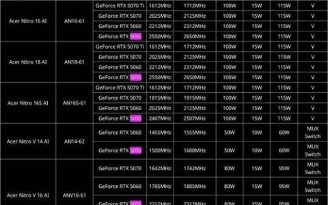 2026年主流显卡功耗实测：这几款比官方标称还省电