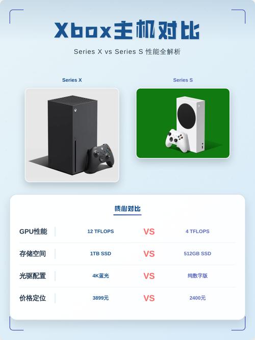 Xbox Series X和S怎么选？5分钟看懂核心区别与避坑指南-3