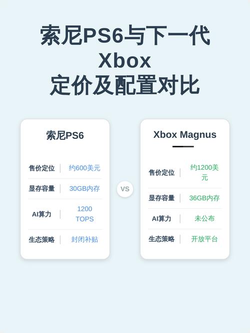 PS6与新Xbox正面PK:谁才是次世代主机之王?-3 PS6与新Xbox正面PK:谁才是次世代主机之王?-3