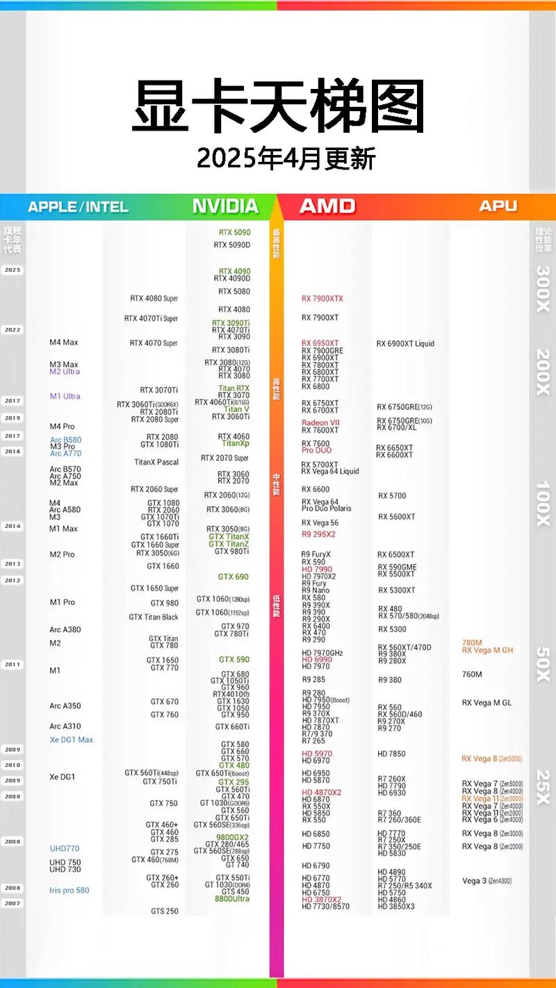 2026显卡天梯图最新版：哪款显卡性价比最高？-2
