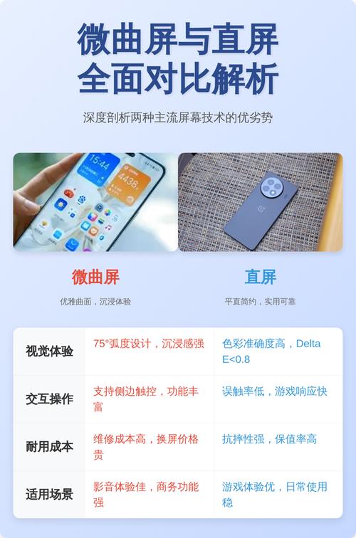 直屏vs曲屏打游戏,到底哪个更舒服?实测告诉你答案-5 直屏vs曲屏打游戏,到底哪个更舒服?实测告诉你答案-5