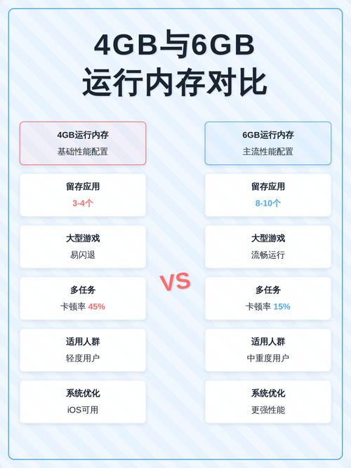 5款游戏手机后台留存对比：谁杀后台最狠？实测结果-4