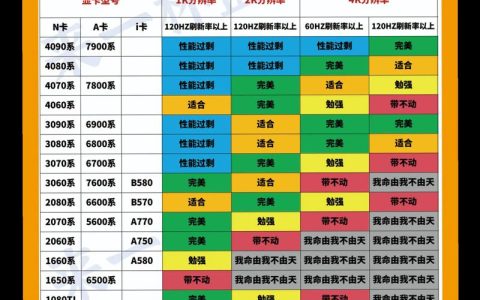 显示器配显卡，3步避坑指南，性能不浪费