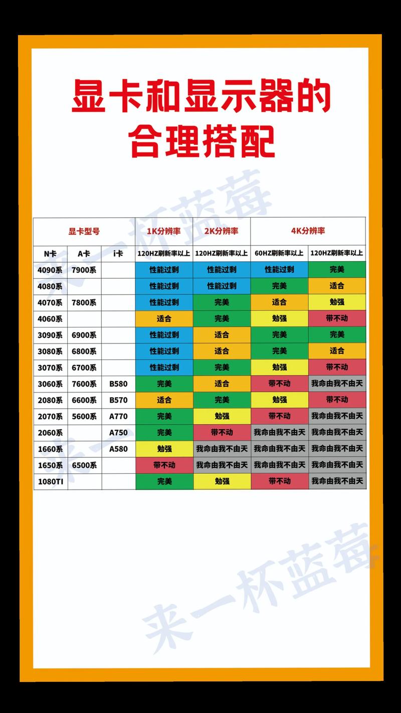 显示器配显卡，3步避坑指南，性能不浪费
