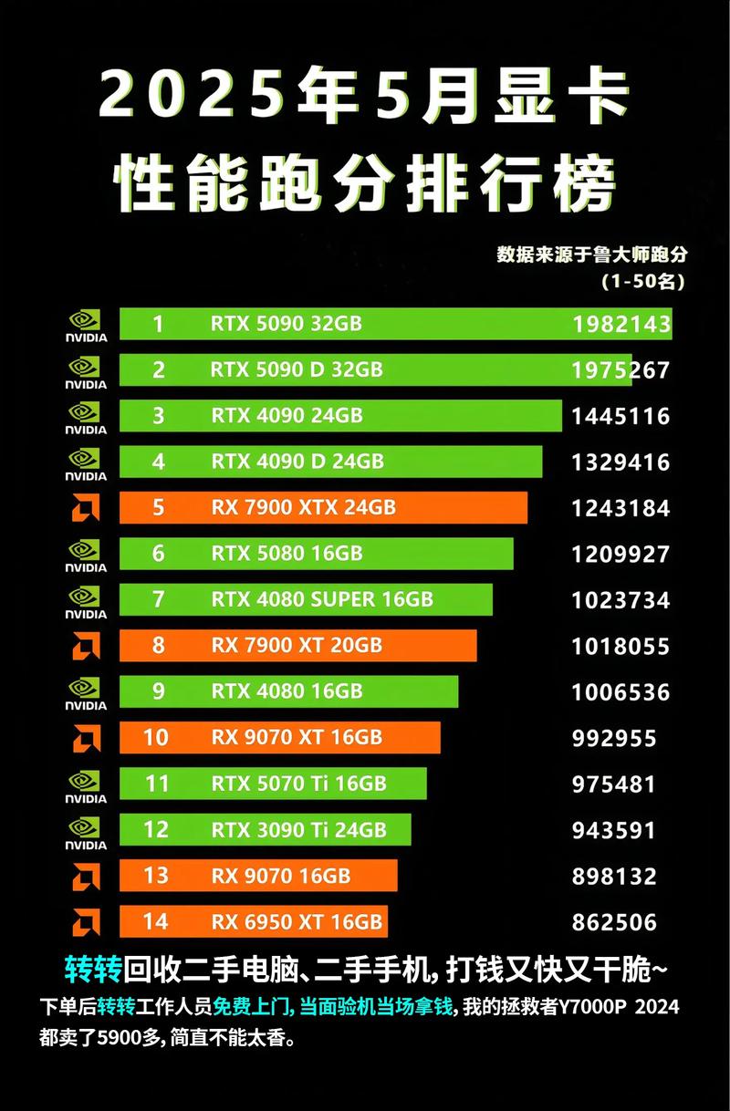 2026年显卡性能排行榜TOP10：哪款性价比最高？-5