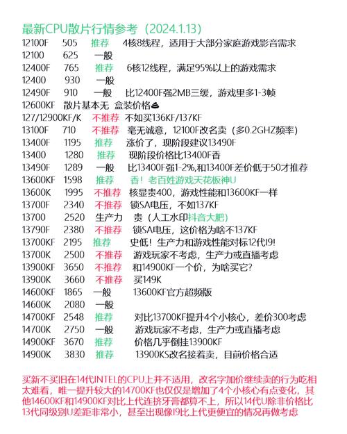 CPU价格暴跌！现在入手这几款高性价比处理器最划算
