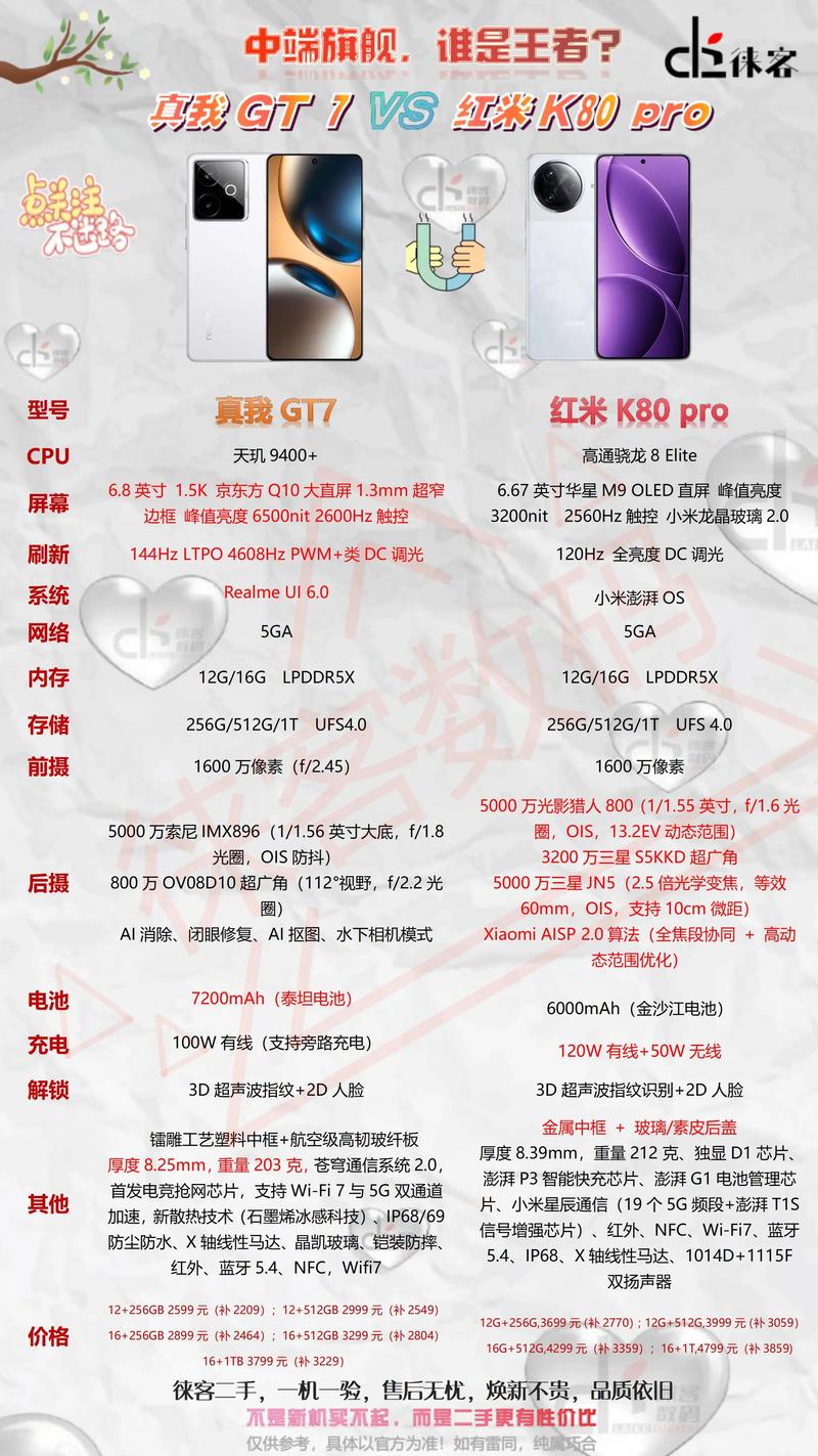 游戏手机参数怎么看？这5个核心配置决定性能上限-2