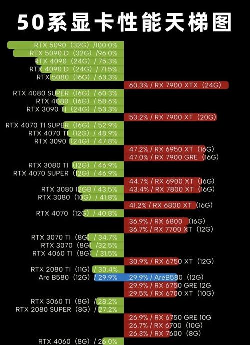 2026年主流显卡性能横评：谁才是当下性价比之王？-5