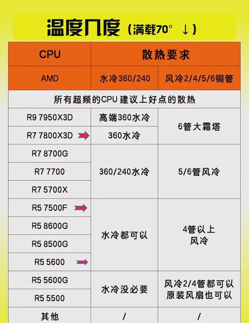 2026年CPU散热器选购指南:风冷vs水冷怎么选不踩坑-3 2026年CPU散热器选购指南:风冷vs水冷怎么选不踩坑-3