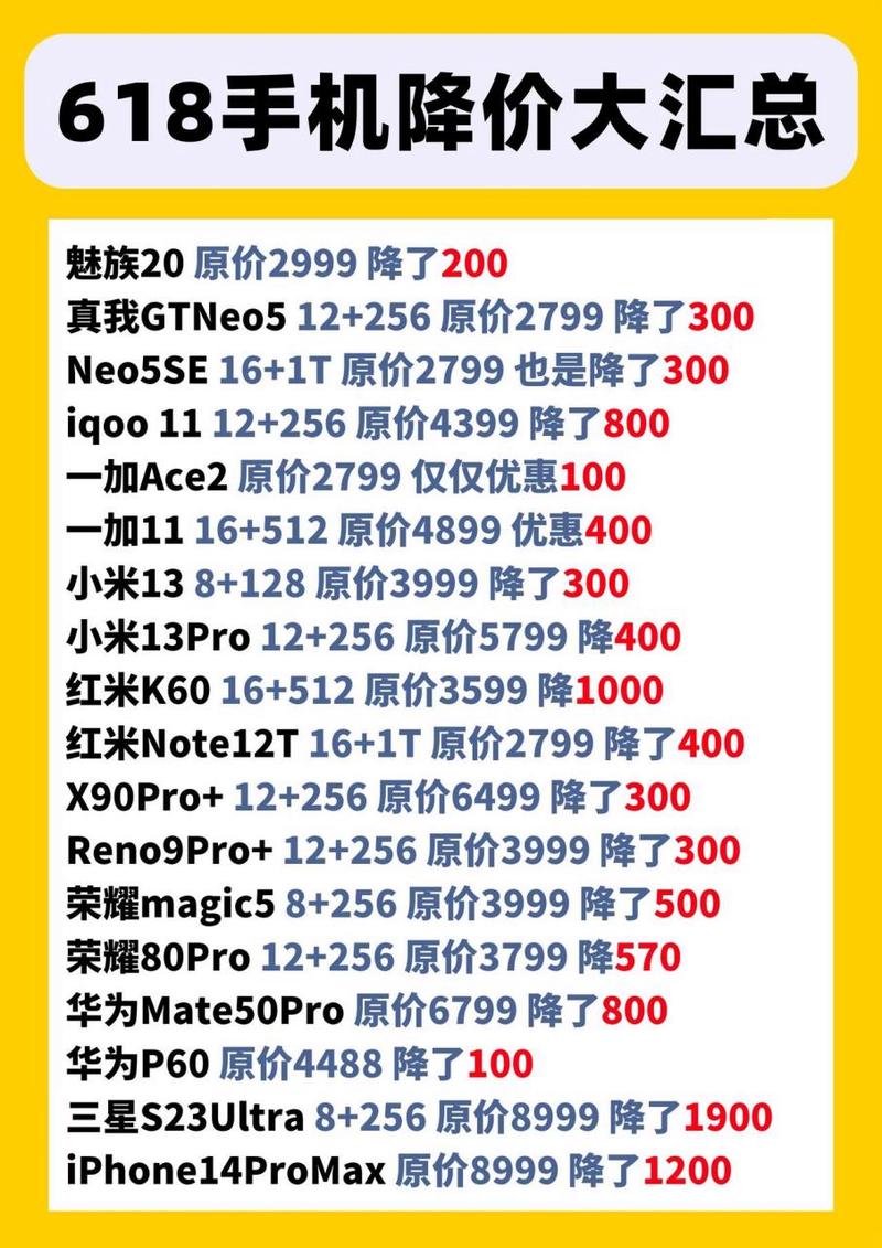 618游戏手机降价预测：这3款跳水最狠，别买早了！-5
