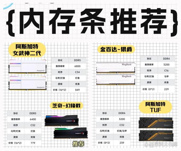 内存不兼容？手把手教你排查主板与内存条兼容问题-4