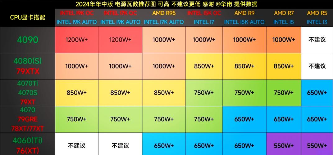 2026年电源性价比排行：这5款闭眼入不踩坑-3
