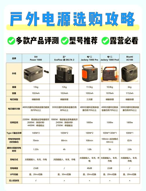 电源选购避坑指南：5分钟看懂功率、模组与转换效率-2