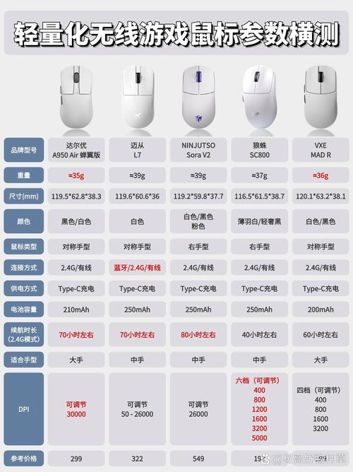 办公游戏两开花？罗技G502与雷蛇蝰蛇V3全面对比-2