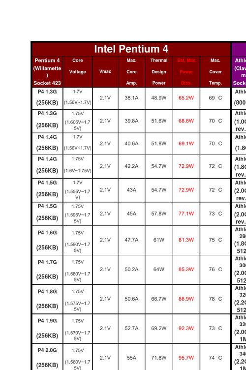 CPU功耗越低越好？实测这几款处理器能效比惊人-4