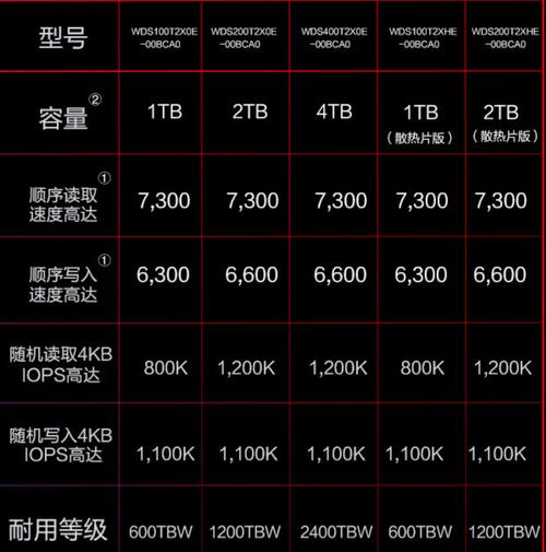 固态硬盘读写速度多少才算快?2026年主流参数速查-4 固态硬盘读写速度多少才算快?2026年主流参数速查-4
