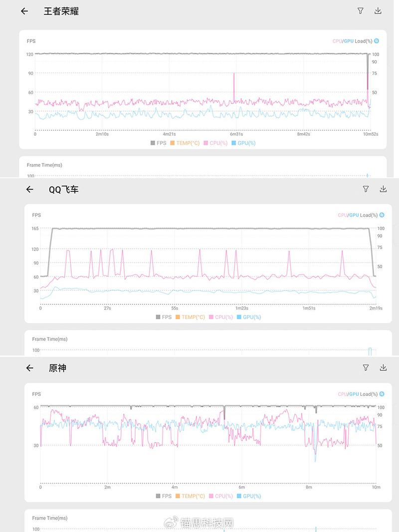 游戏手机极限稳帧技术实测：这3招让帧率稳如直线-3