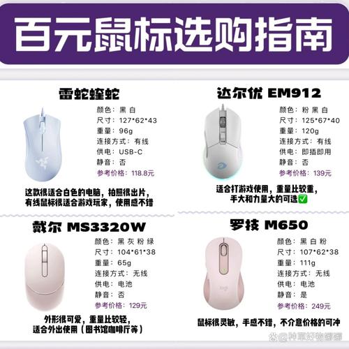 鼠标响应时间越短越好？实测3档延迟差距有多大-3