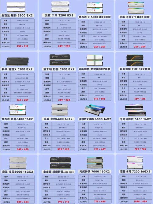 2026年装机必看:高性价比DDR5DDR4内存推荐指南-3 2026年装机必看:高性价比DDR5DDR4内存推荐指南-3