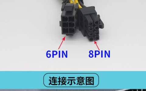 显卡连接线怎么选？一篇看懂接口、规格与避坑技巧