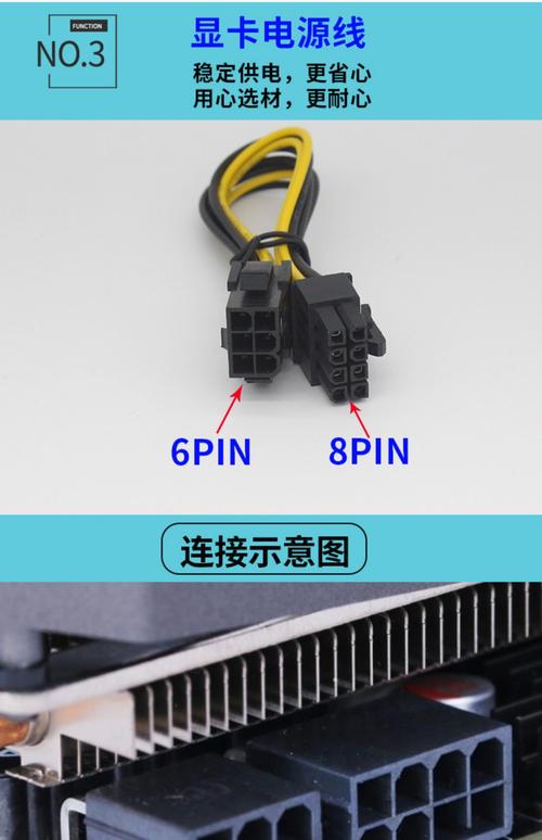 显卡连接线怎么选？一篇看懂接口、规格与避坑技巧-1