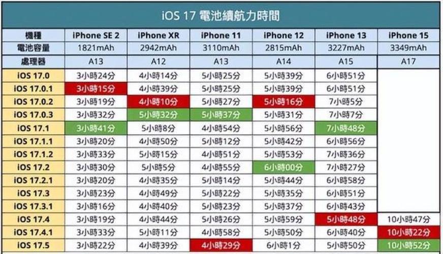 三款主流游戏手机性能模式续航横评：谁撑得最久？-3