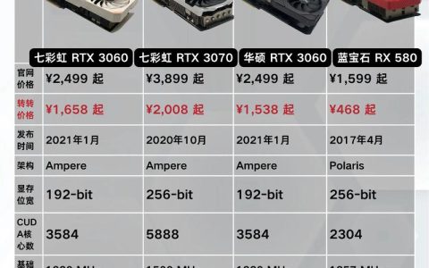2026年显卡性价比横评：5款最值得入手的型号推荐