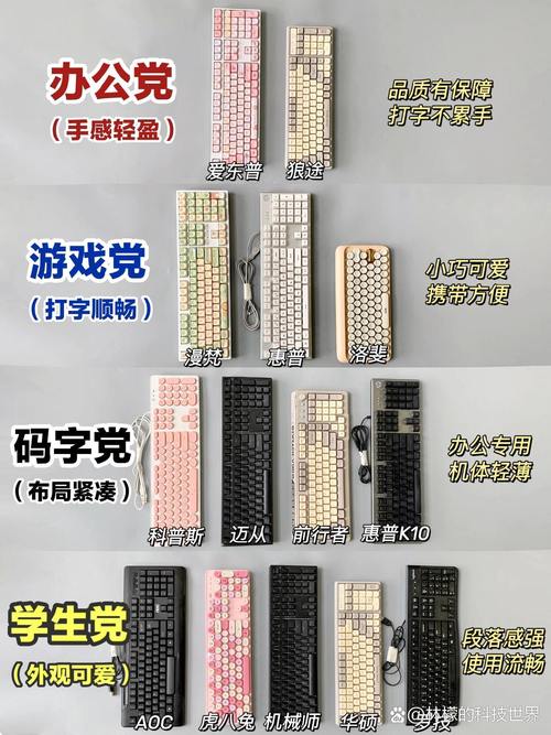 2026年主流机械键盘横评：三大轴体阵营谁更值得买？-1