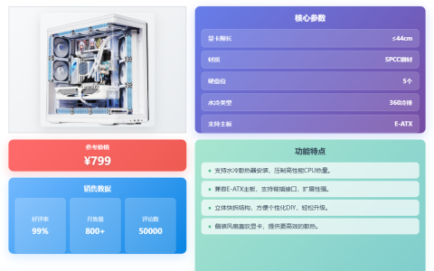 三款百元级机箱横评：散热与静音到底谁更强？