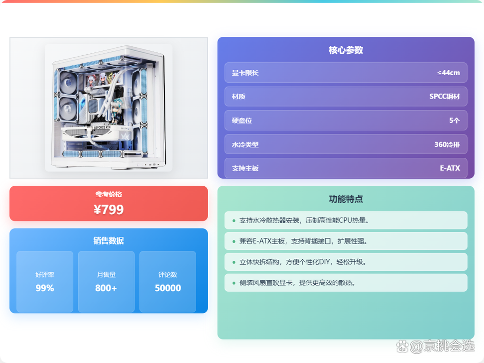 三款百元级机箱横评：散热与静音到底谁更强？-1