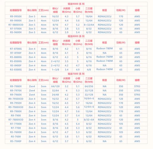 2026年CPU怎么选？5款高性价比处理器推荐-4
