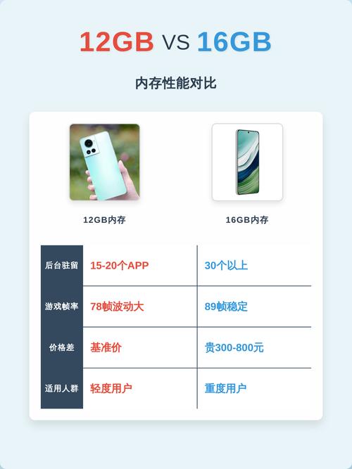 12GB和16GB内存打游戏差别大吗?实测告诉你答案-5 12GB和16GB内存打游戏差别大吗?实测告诉你答案-5