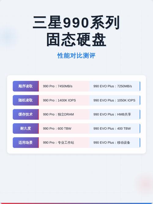 三款主力固态硬盘实战横评:谁才是你的速度之王?-3 三款主力固态硬盘实战横评:谁才是你的速度之王?-3
