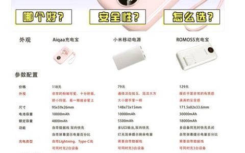 300元预算买电源怎么选？实测5款高性价比型号
