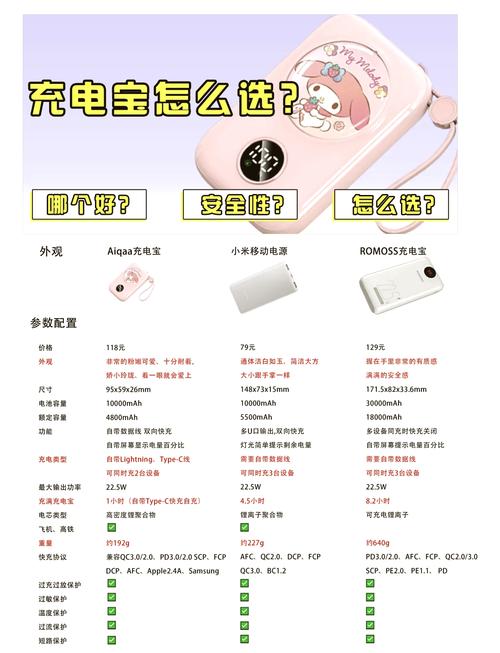 300元预算买电源怎么选？实测5款高性价比型号