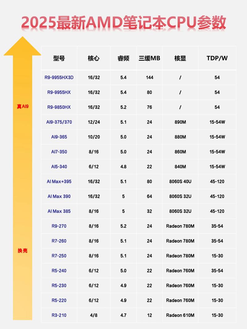 AMD处理器选购指南：2026年哪些型号最值得入手？-4