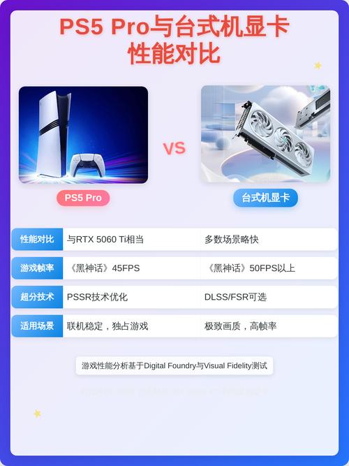 PS5和PS5 Pro到底差在哪?5分钟看懂升级重点-3 PS5和PS5 Pro到底差在哪?5分钟看懂升级重点-3