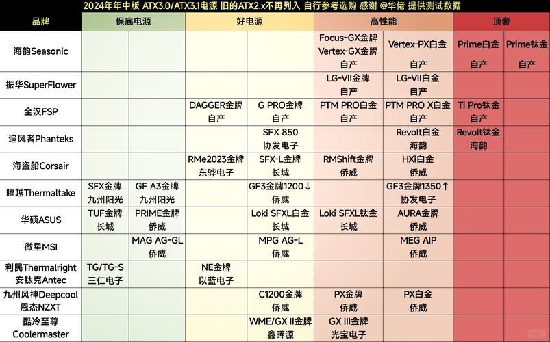 电源峰值功耗到底多高才算合理？实测3款电源告诉你答案
